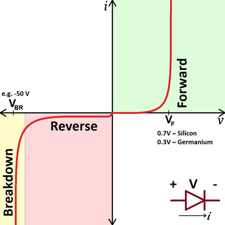 Diode Basics For Complete Beginners Easy Guide