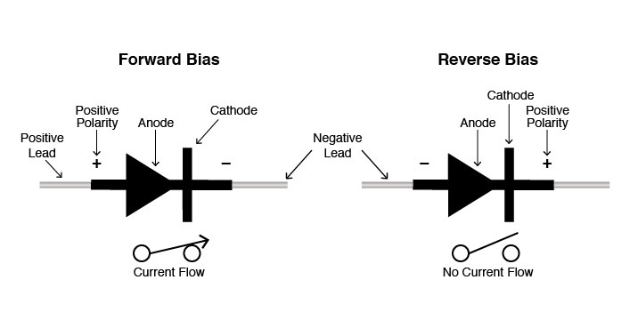 Diode Functions in Circuit