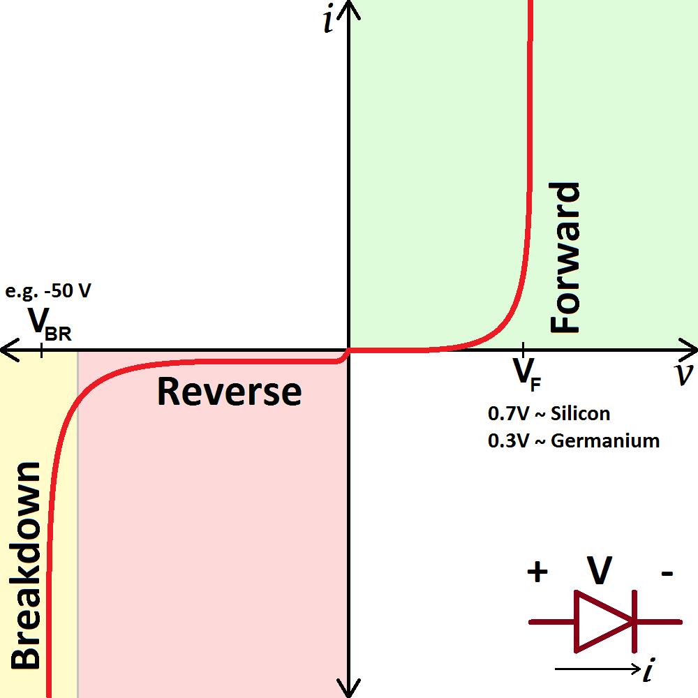 Diagram Of A Diode