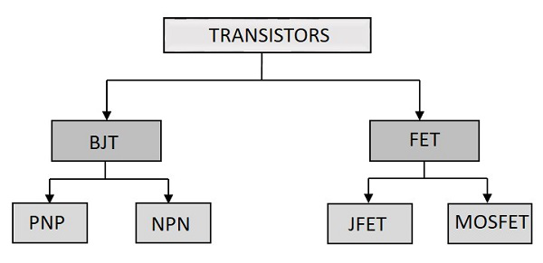 Learnning the transistor basics [Quick easy step by step ...