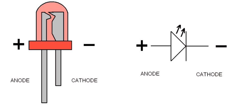 diode anode cathode equal voltage
