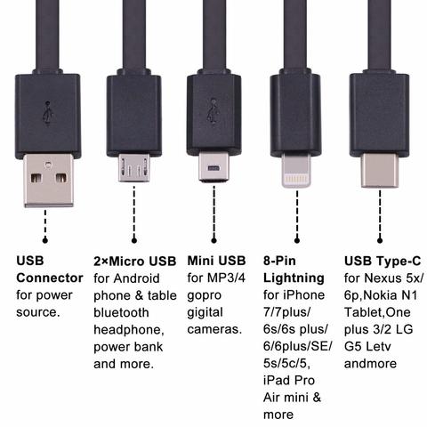 Measure USB current and voltage (Practical Solutions, 2023)