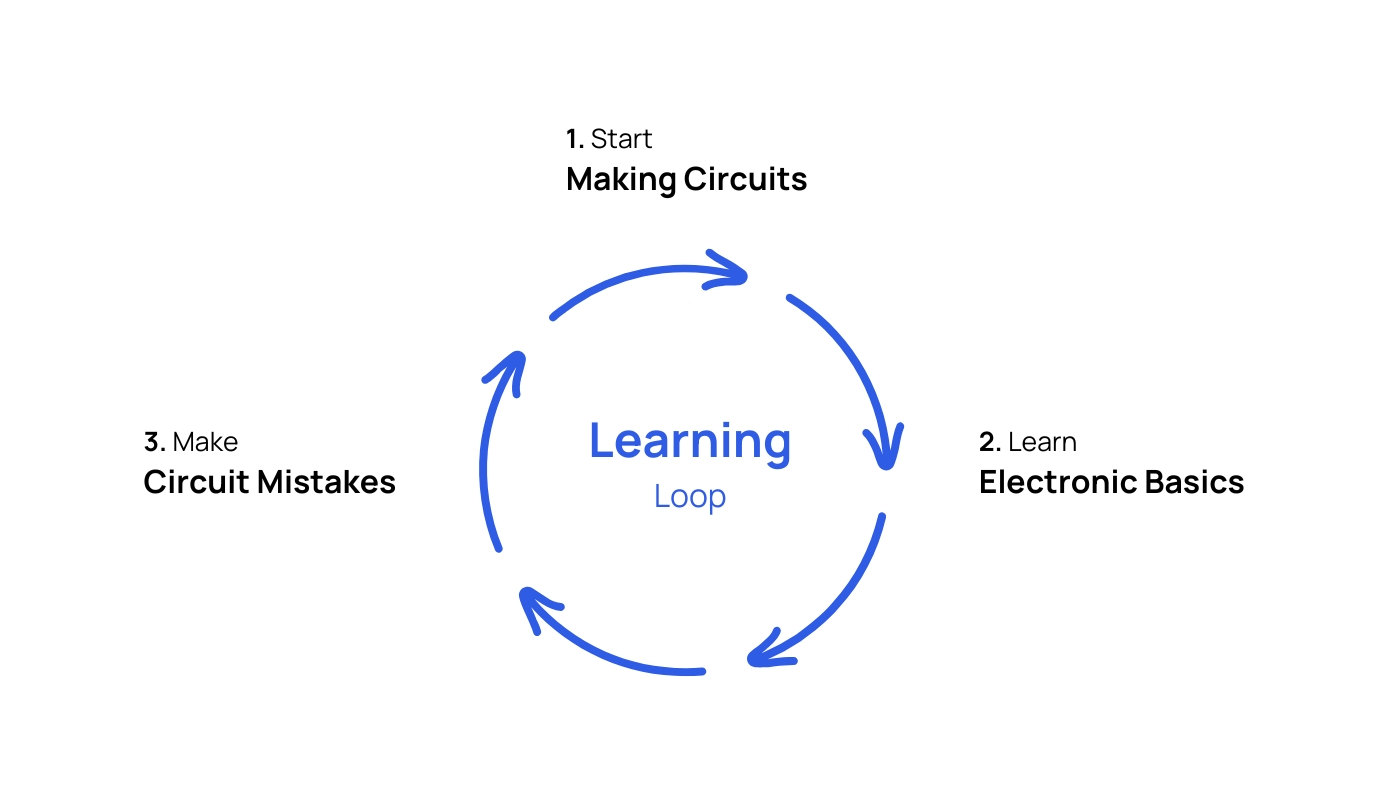 electronics learning loop