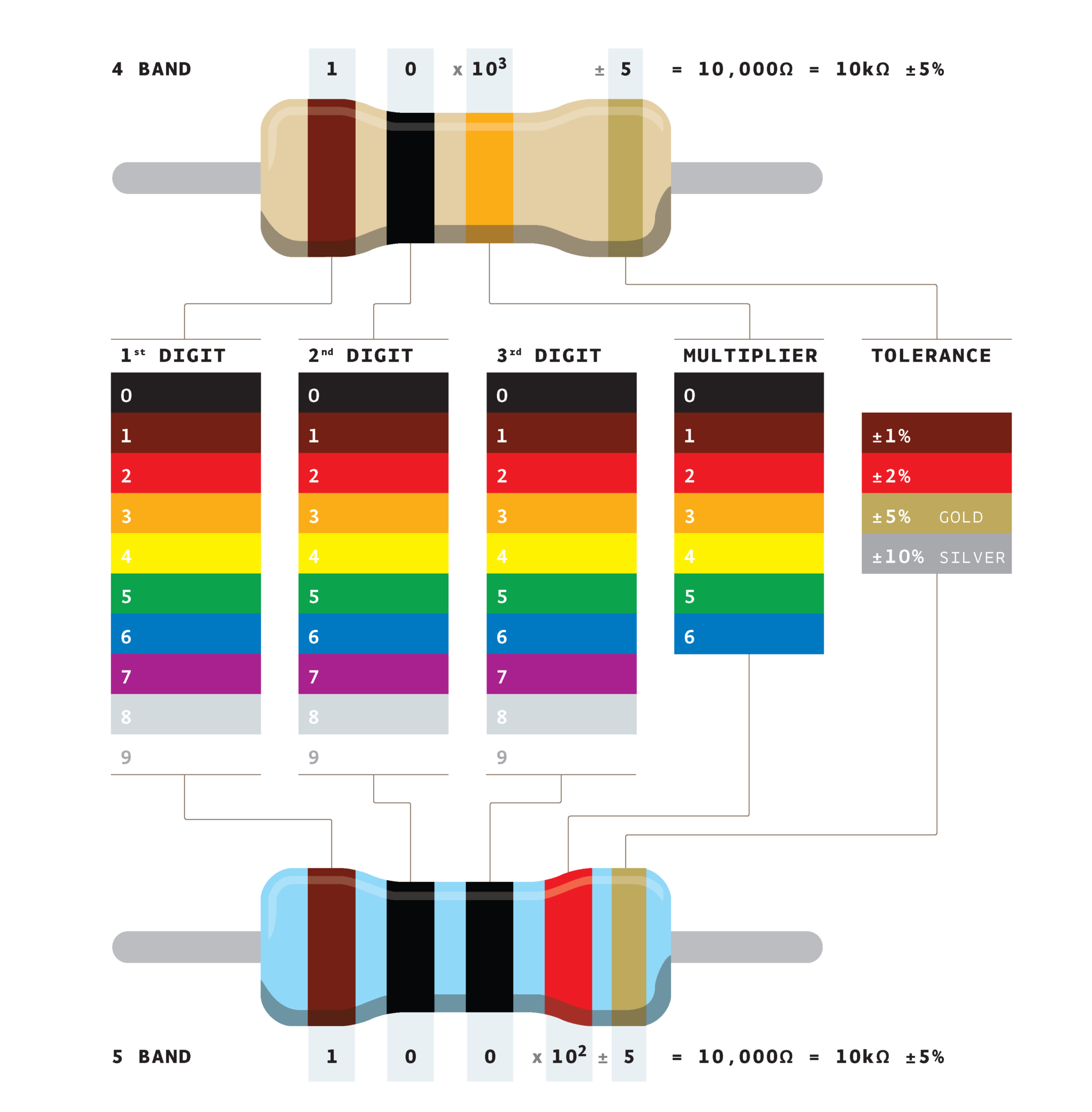 Check resistor value (Resistance measurements 2024)