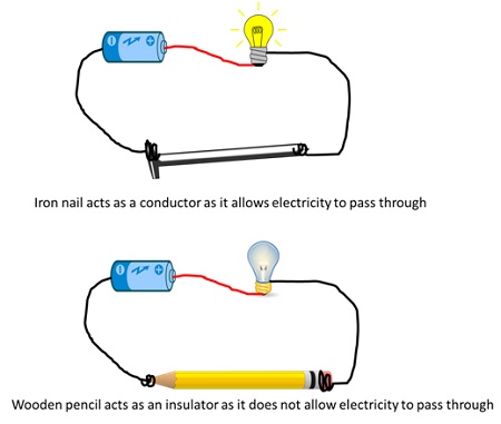 where do I start with electronics