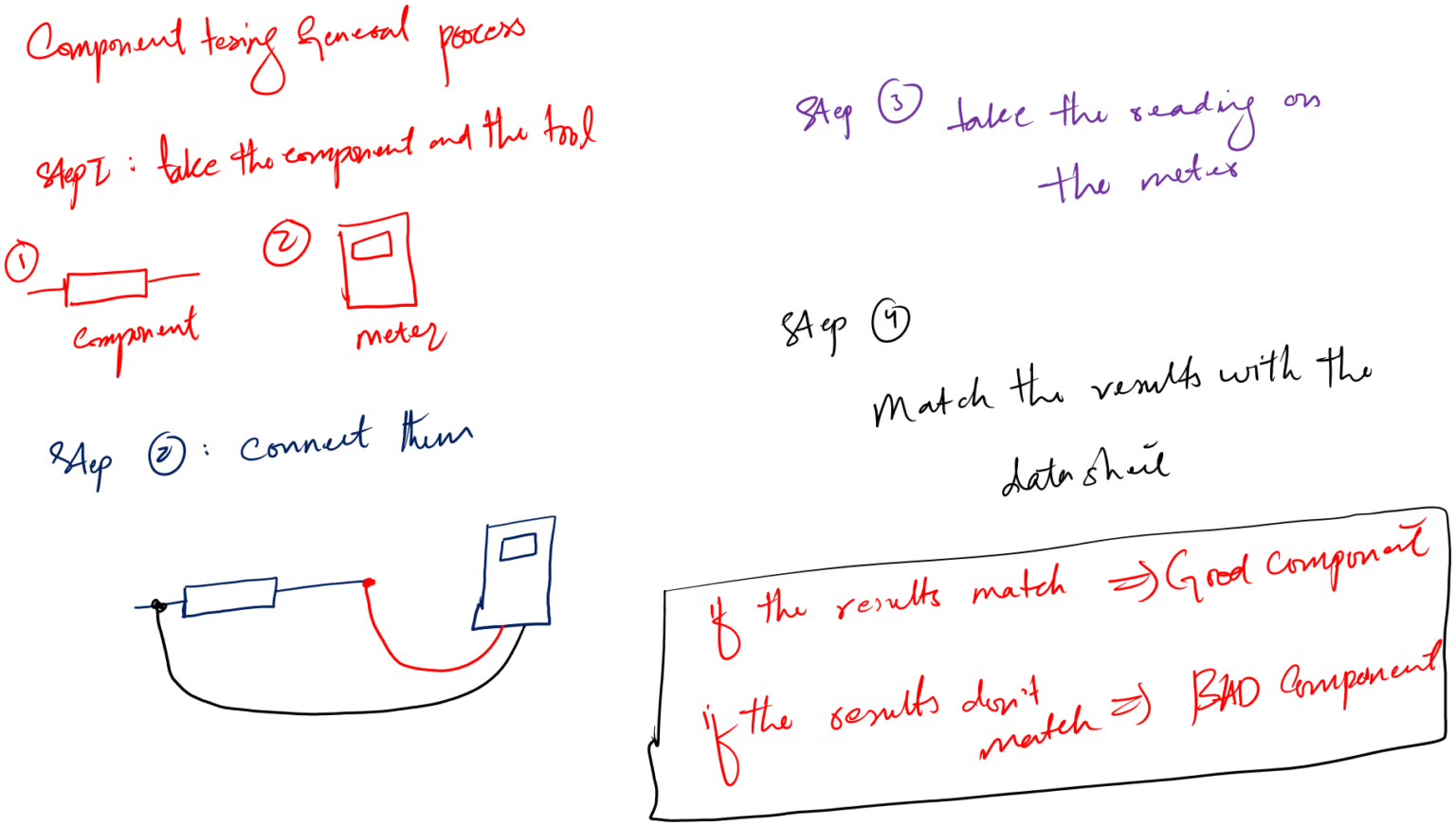 Electronic Components Testing (Step By Step Guide, 2024)