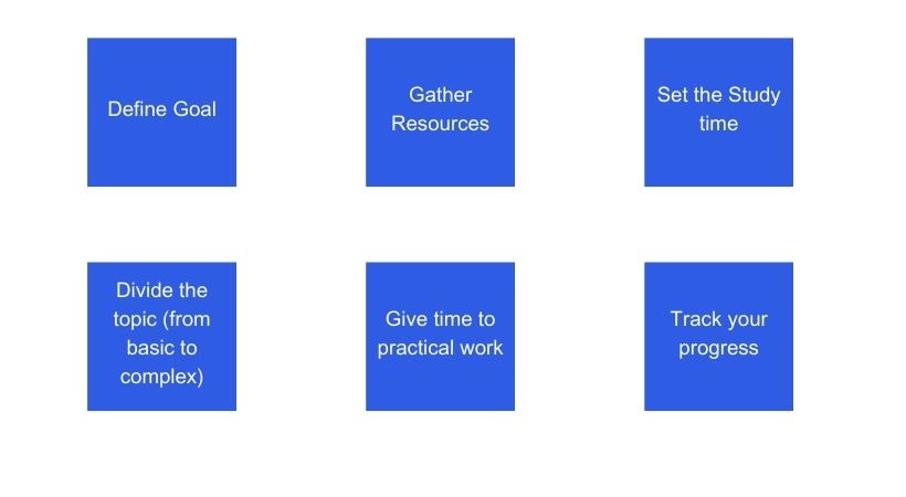 learning plan for electronics 