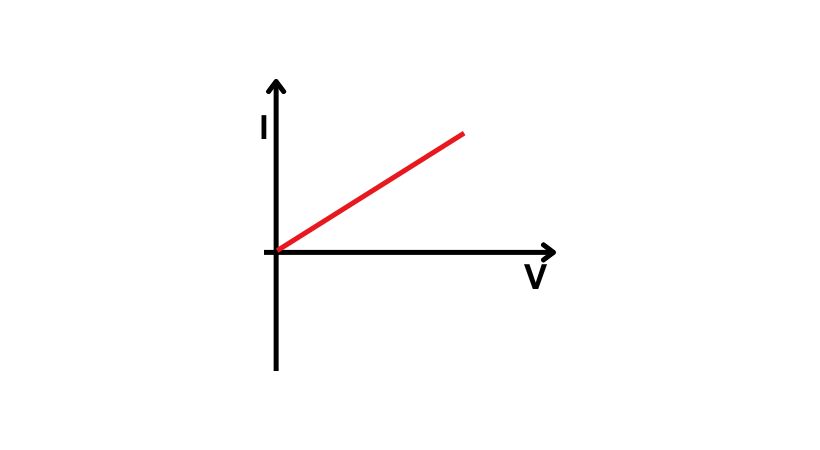 ohmic devices graph 