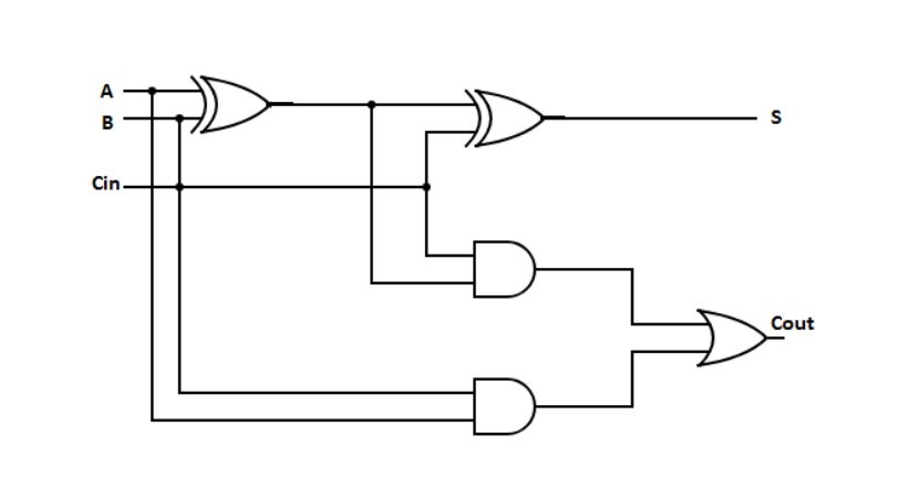 digital circuits