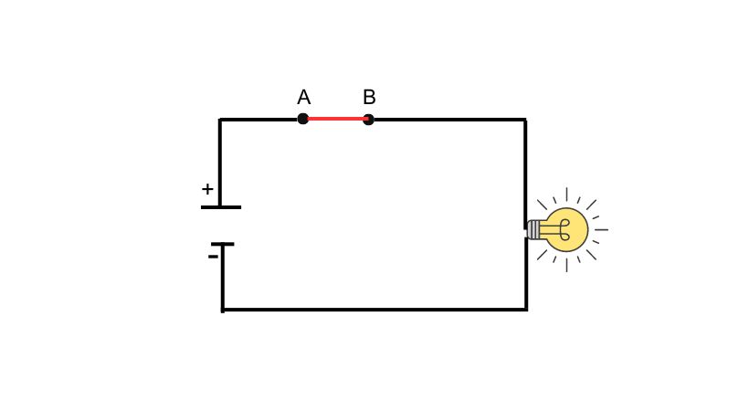 closed circuit