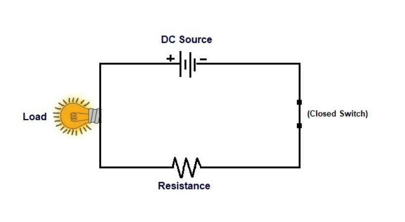 closed circuit example