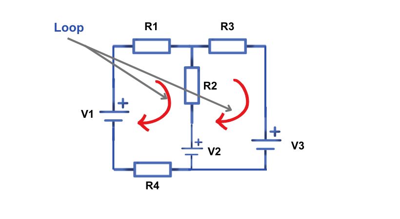 Mesh analysis 