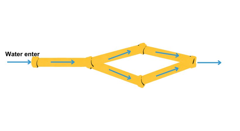 water analogy of Kirchhoff’s current law 