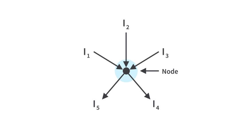 nodal analysis