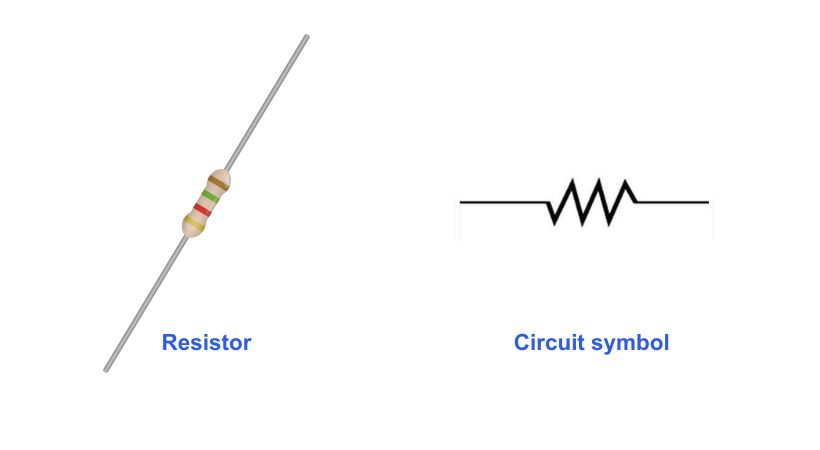 types of resistors