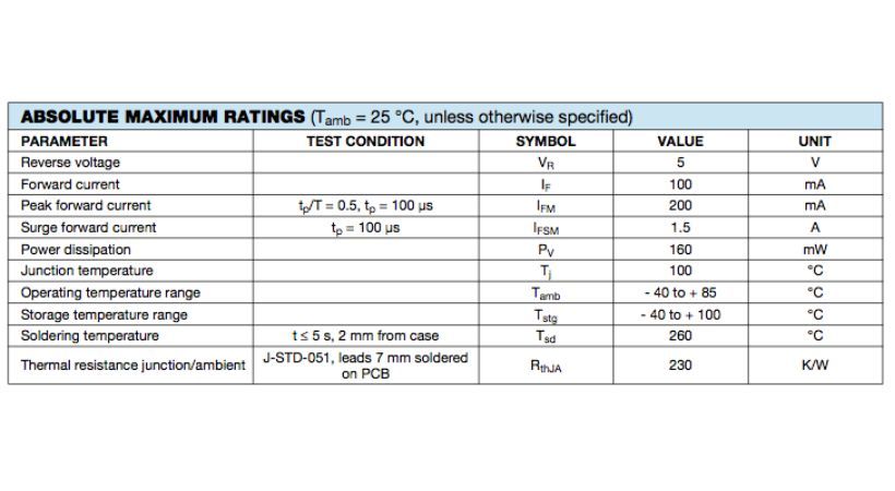 LED ratings datasheet