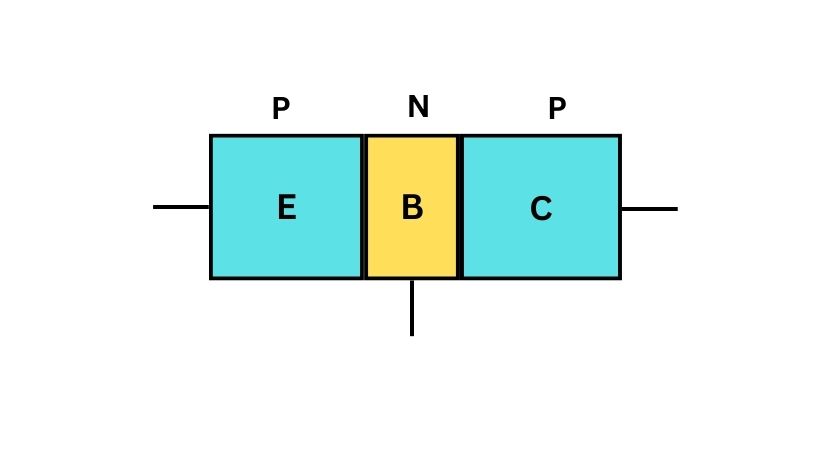 PNP transistor