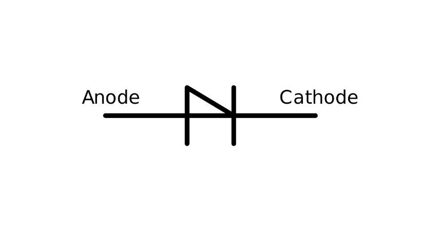 Schottky diode