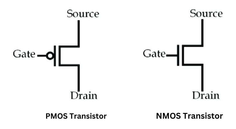 PMOS and NMOS transistor