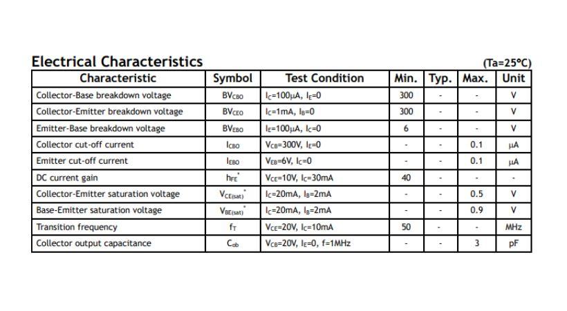 electrical characteristics