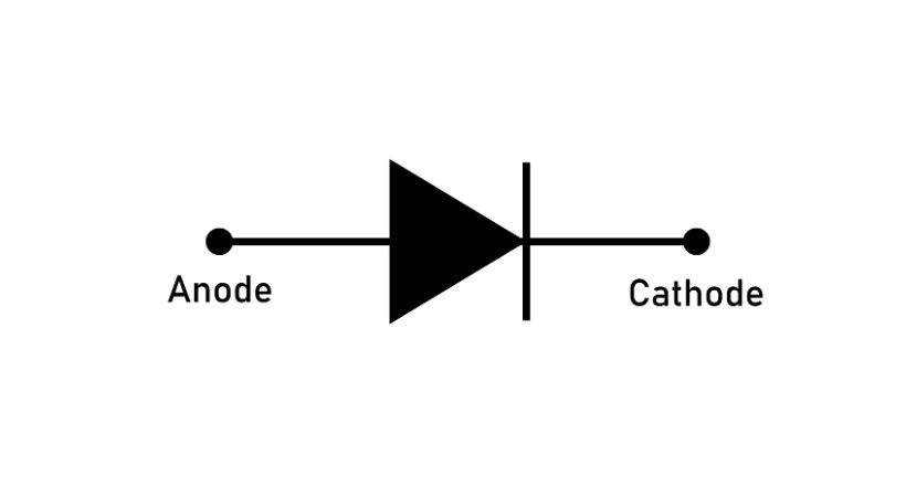 PIN diode