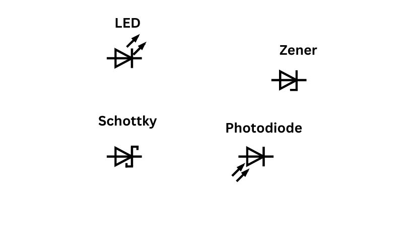 types of diodes