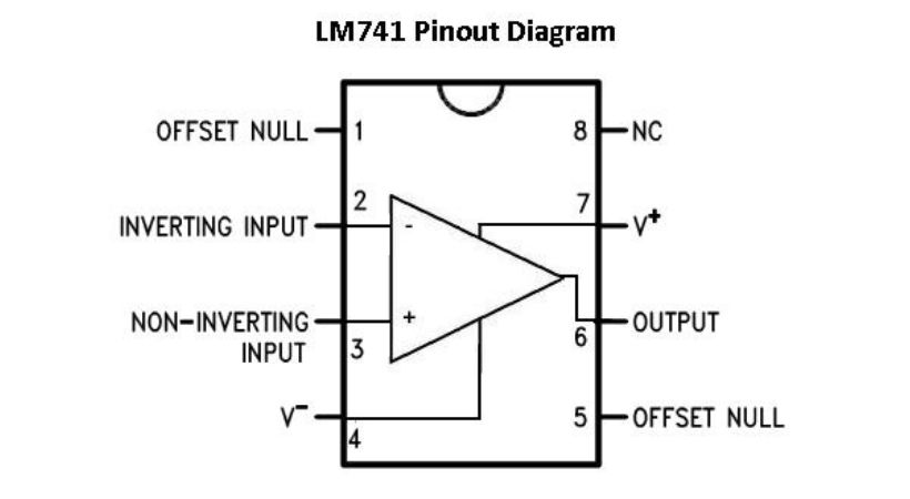 LM741 pin configuration