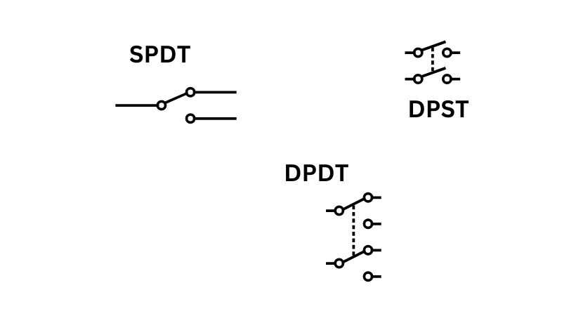 types of switches