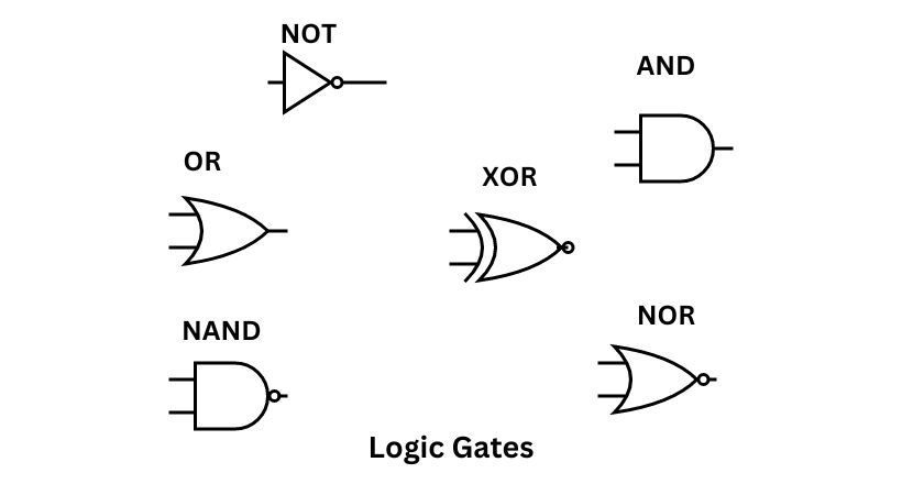 logic gates for circuit diagram