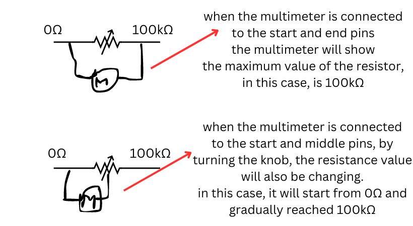 resistor pin configuration using multimeter