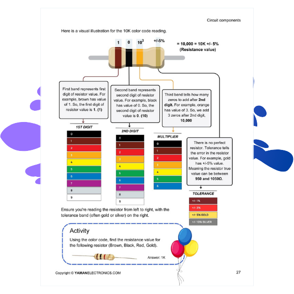 resistor color code explanation