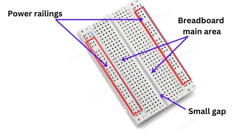 breadboard structure